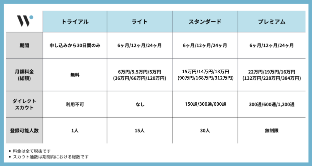 Wantedly掲載料金11月改訂版