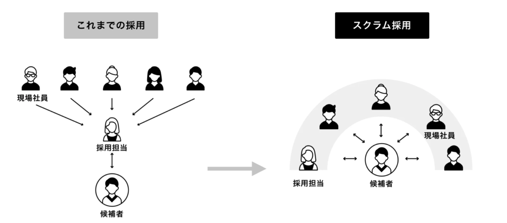 HERPHireでできるスクラム採用の紹介
