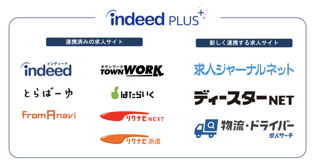 Indeed plusで連携されている求人サイト一覧
