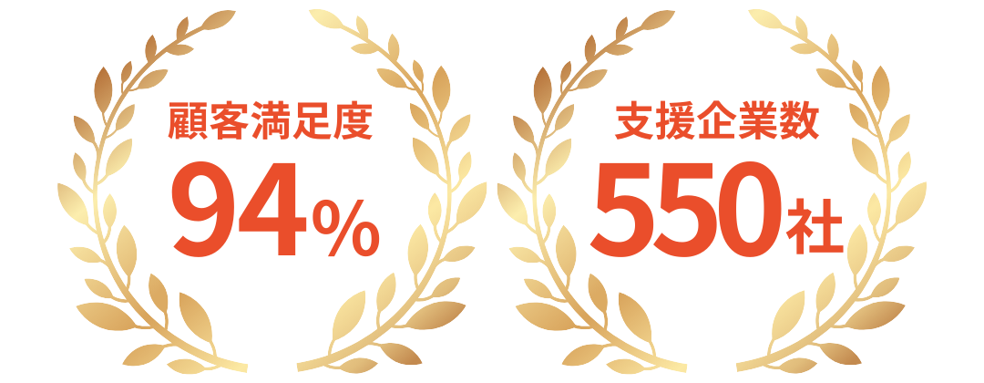 顧客満足度94%支援企業数550