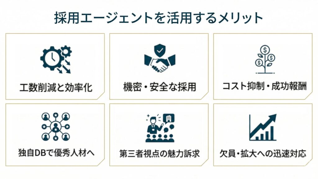 メリットコンサル