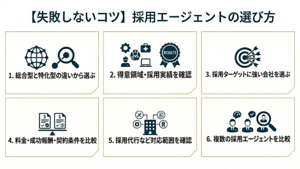 失敗しない選び方コンサル