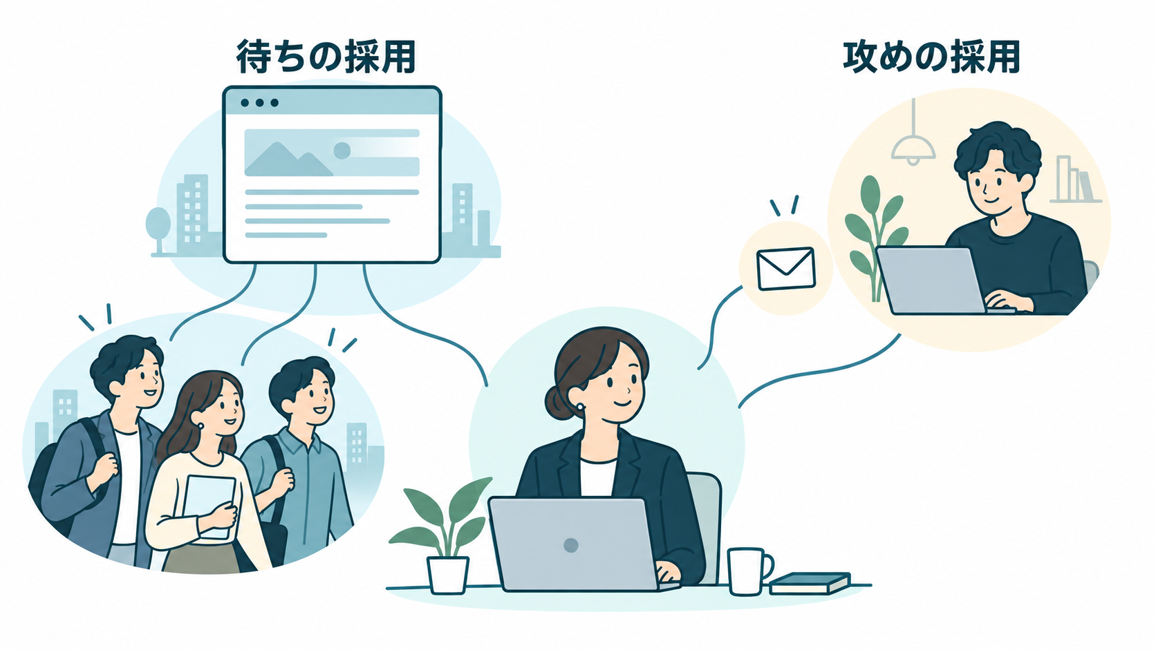 待ちの採用と攻めの採用の役割分担を、全体構造として示せる一般解説H2