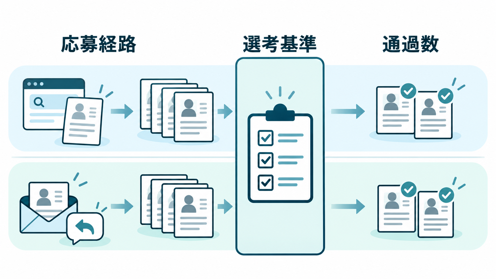 応募経路を分けて選考指標を確認する全体構造を視覚化できる一般解説